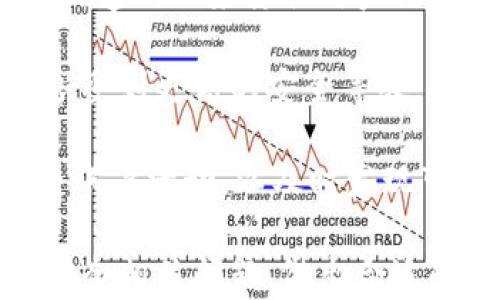 
 TP冷钱包与热钱包的区别与选择指南/ 

关键词
 guanjianci冷钱包, 热钱包, 加密货币, 数字资产安全/ guanjianci

内容主体大纲

1. **引言**
   - 什么是冷钱包和热钱包？
   - 它们的重要性和应用场景

2. **冷钱包的定义与特点**
   - 冷钱包的工作原理
   - 冷钱包的安全性分析
   - 常见的冷钱包类型（硬件钱包、纸钱包等）
  
3. **热钱包的定义与特点**
   - 热钱包的工作原理
   - 热钱包的安全性分析
   - 常见的热钱包类型（在线钱包、移动钱包等）

4. **冷钱包与热钱包的主要区别**
   - 安全性对比
   - 使用便捷性对比
   - 适用场景对比

5. **如何选择合适的钱包？**
   - 用户需求分析
   - 投资策略及安全考虑
   - 使用频率与金额的关系

6. **TP钱包简介**
   - TP钱包的特点与功能
   - 如何在TP钱包中管理资产？

7. **安全使用钱包的注意事项**
   - 钱包备份与恢复
   - 防止钓鱼攻击的措施
   - 其他安全策略

8. **结论**
   - 冷钱包与热钱包的结合使用
   - 未来数字资产存储的发展趋势

相关问题及详细介绍

### 问题1：冷钱包和热钱包各自的安全性如何？  
冷钱包通常被认为是最安全的加密货币存储方式，因为它们不与互联网连接。这样，它们能有效防止黑客攻击和网络诈骗。冷钱包的类型包括硬件钱包和纸钱包，后者可以通过离线生成密钥，并将其写入纸张中，确保即使面对网络攻击，加密货币的私钥和保管信息也不会被暴露。

热钱包则相对不如冷钱包安全，因为它们直接连接互联网。这使得它们易于使用，但同时也使得它们面临更高的风险。热钱包的主要类型包括在线钱包和智能手机钱包，虽然这些钱包提供了便捷的资金访问，但用户的数据一旦遭到黑客攻击，其资产可能会被盗。

因此，在选择钱包时，用户应考虑资产的数量及使用频率。如果只需要进行少量交易，可以选择热钱包；如果要长期持有大量数字资产，冷钱包则是最佳选择。

### 问题2：冷钱包如何使用？  
使用冷钱包的第一步是选择合适的冷钱包类型。常见的有两种选择：硬件钱包和纸钱包。硬件钱包如Ledger钱包和Trezor钱包，能够存储用户的私钥，其提供的用户界面非常友好，适合新手用户。可以通过USB接口连接到计算机，以便转账或查看余额。硬件钱包在上电后生成私钥，确保钱包信息始终处于离线状态。

纸钱包的生成则更为简单，可以在专用的网站上离线生成私钥和公钥，打印出来并妥善保存。但需注意的是，纸钱包应该储存在安全、干燥的环境，以防损坏或丢失。

冷钱包的使用还包括定期备份私钥和助记词，一旦丢失，资金将会永远丢失。此外，用户在使用冷钱包时应保持警惕，不与不明来源的网站进行链接，以避免潜在的安全风险。

### 问题3：热钱包的特点和使用方式  
热钱包特别适合需要进行频繁交易的用户。热钱包如Coinbase和Binance等在线钱包，易于使用，并且移除任何下载或安装程序的麻烦。用户只需注册并创建账户，即可立即开始使用。这些钱包通常集成丰富的功能，如交易历史记录、市场行情动态等。

使用热钱包时，用户需特别留意安全问题。由于热钱包会记住用户的私人密钥，因此定期更新账户密码，并启用双重验证是必需的。此外，用户应确保不在公共Wi-Fi环境下使用热钱包，因为这类环境较易受到黑客攻击。

热钱包通常支持多种平台，包括桌面、移动设备与网络应用，可带来灵活的交易体验。但由于其暴露于联网环境中，用户应该对其资产数量保持适度控制，不应在热钱包中存储过多资金。适合的做法是，只在热钱包中保留足够进行日常交易的资金，其他的大额资产则存放在冷钱包中。

### 问题4：如何评估自己的需求选择冷钱包或热钱包？  
权衡选择冷钱包或热钱包的决定时，应先评估个人的资金需求和存储目标。若用户主要用于小额交易，则热钱包更为适合。它们的快速响应适合市场投机者和频繁交易者，方便直接在线操作，随时随地能够迅速入市或抛售。

不过，如果用户的目标是长期投资，持有大量资金，那么冷钱包便是理想选择。由于冷钱包的高安全性，有效防止黑客侵犯和资产盗窃，冷钱包更适合长期持有计划。

使用习惯也会影响最终的选择。如果用户对于网络安全比较敏感，倾向于长时间持有资产且不希望进行频繁交易，冷钱包会是更好的选择。而对于活跃的交易者或使用加密货币进行日常支付的用户，热钱包则显得更加实用。

### 问题5：TP钱包在存储加密资产方面有哪些优势？  
TP钱包相较于其他钱包，有其独特的优势。首先，TP钱包结合了冷钱包和热钱包的优点，其支持多种加密货币，并提供用户友好的界面，便于用户进行交易和资产管理。由于其便捷性和多样性，使得用户可以轻松在各种平台上操作。

其次，TP钱包具有较高的安全性，提供多重安全保护，包括用户的生物识别、密码加密和助记词保护。数据加密技术确保了用户信息的私密性，用户资产的安全性得到进一步保障。

另外，TP钱包支持指纹解锁与面部识别等新兴特性，进一步帮助用户快速而安全地访问其资产。这些功能使得TP钱包不仅在安全性上具备优势，而且在使用体验方面也表现得相当出色，在市场众多加密钱包中脱颖而出。

### 问题6：如何对加密钱包进行备份与恢复？  
加密钱包的备份和恢复是每个用户必须重视的事情。无论是冷钱包还是热钱包，丢失私钥或助记词都可能导致资产无法恢复。因此，备份是确保资产安全的第一步。对于冷钱包，用户可以将私钥或助记词的防水纸质打印件保存在安全的地方。

热钱包则大多提供在线备份选项，用户需定期在安全的位置保存账户信息。对于手机或电脑应用的热钱包，建议在云端进行隐私加密备份，并确保更换设备时正确转移数据。

在恢复过程中，用户只需根据钱包的提示输入备份的助记词或私钥，即可找回之前的资产。因此，定期检查及更新备份是必要的，确保信息的时效性与安全性。

### 问题7：如何保护自己免受网络攻击和诈骗？  
网络环境复杂多变，保护钱包安全是一项重大挑战。首先，用户应增强安全意识，避免在不明链接或者邮件中提供私人信息。网络钓鱼攻击常利用伪造网站来窃取用户信息，用户应谨慎核实访问的URL链接与应用来源。

此外，确保钱包软件是最新版本也至关重要，开发者时常会发布更新以修补已知漏洞。用户应定期检查并更新钱包，加密技术的发展应使用户能享受到更高的安全等级。

再者，启用双重验证和强密码也是保护自己资产的有效手段。通过增加额外一道防线，即使黑客获取了账户密码，也无法轻易入侵。此外，定期审查账户活动，以及时发现可疑交易并做出反应。

通过以上问题详解，我们展示了冷钱包与热钱包的区别、使用情况、安全性及选择指南。希望这些内容能够帮助用户更好地理解加密货币钱包的安全相关问题，做出合适的选择。