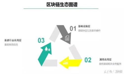 
tP钱包助记词与私钥忘记后的解决方案