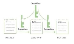如何重置TP钱包密码？详细