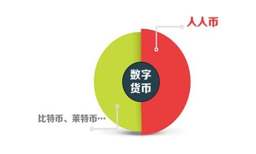   
跨境金融区块链：开启全球支付与金融服务的新纪元